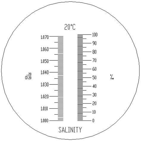 refractometer size chart